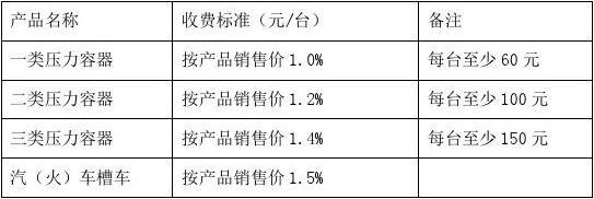 构建合理收费体系 助力新兴能源技术研发