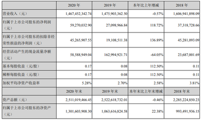 通光线缆2020年业绩分析 光纤光缆占比超四成，新兴能源技术研发成新增长点